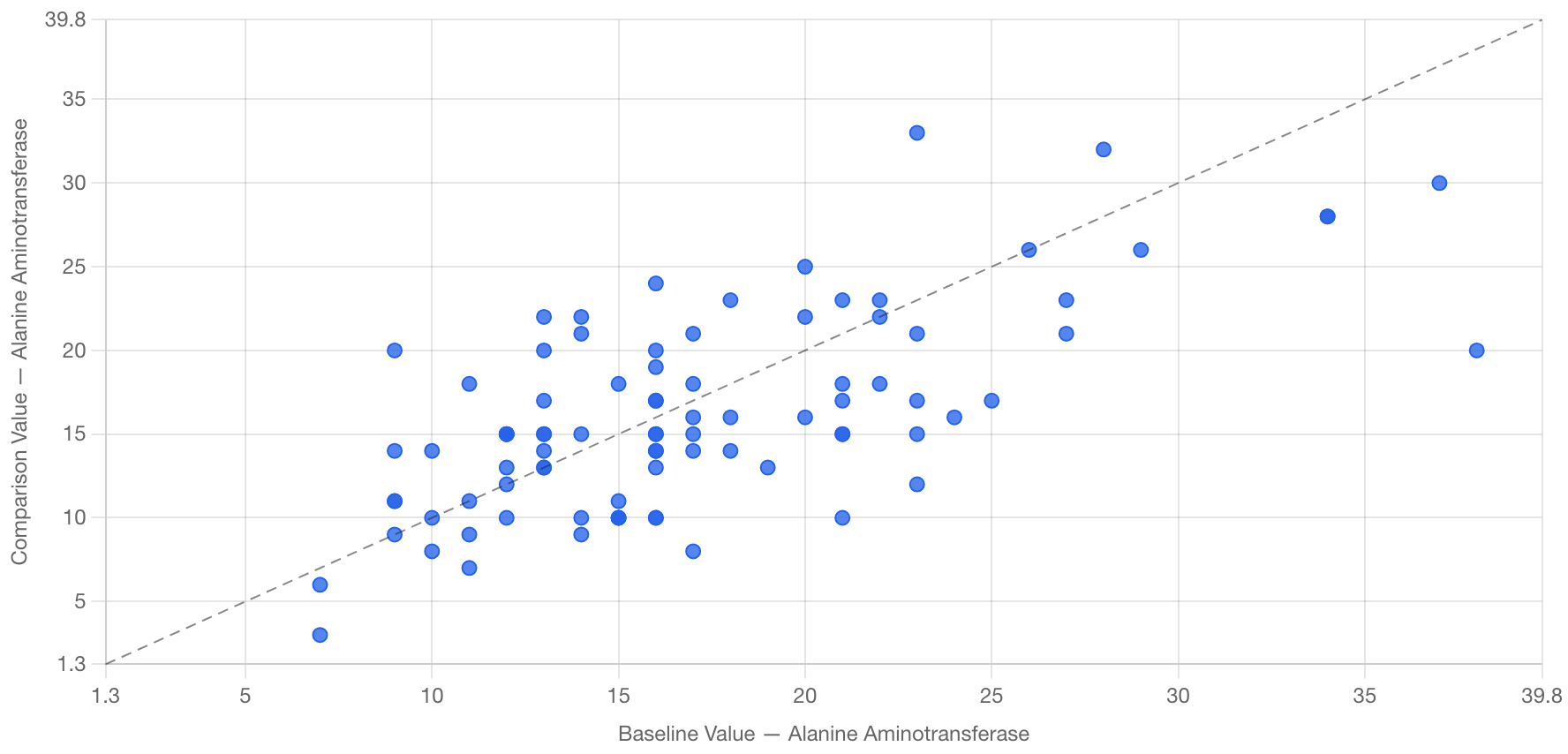 Shift Plot