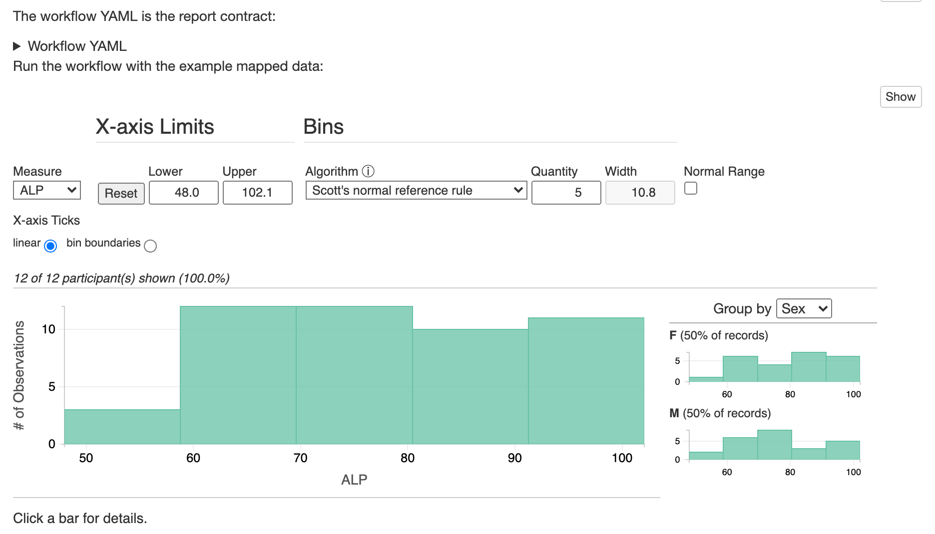 A gsm.safety example page dated May 15, 2026, titled Safety Histogram Workflow: the 2020 Safety Histogram, with its controls and small multiples by sex, rendered from the workflow file