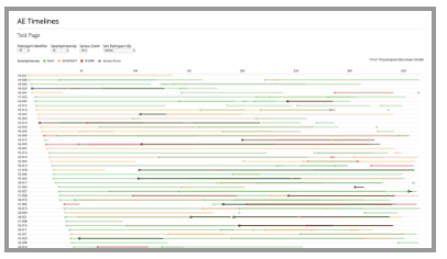 AE Timelines