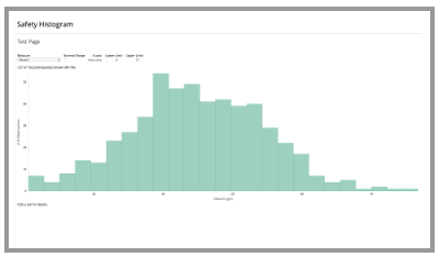 Safety Histogram