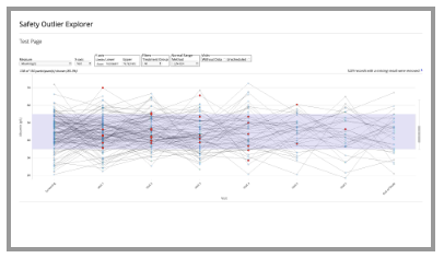 Safety Outlier Explorer