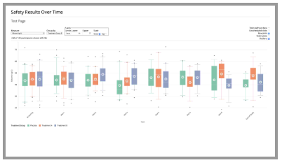 Safety Results Over Time