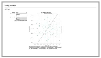 Safety Shift Plot