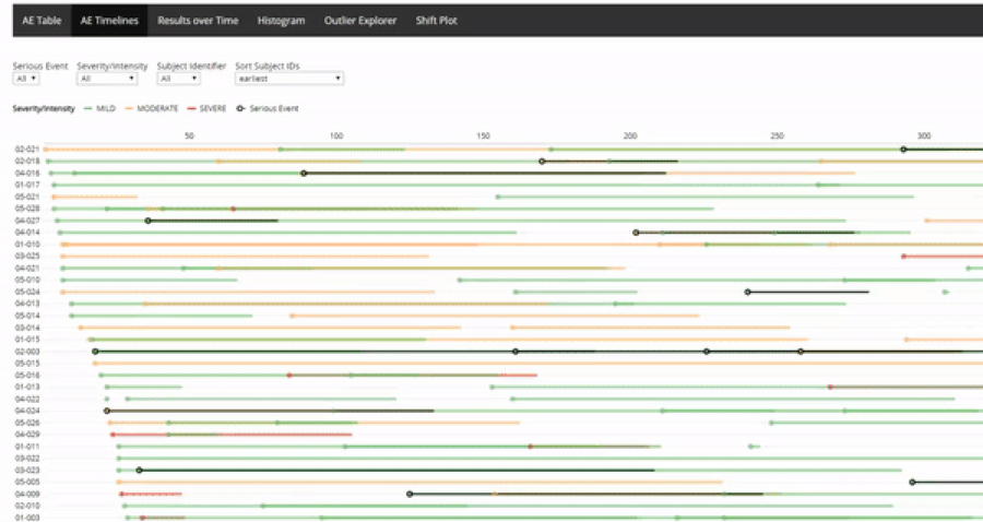 The original AE Timelines, as shown in its README