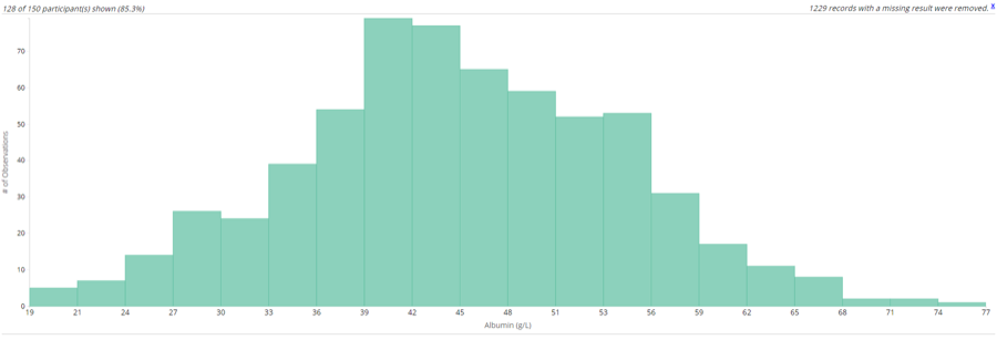 The original Safety Histogram, as shown in its README