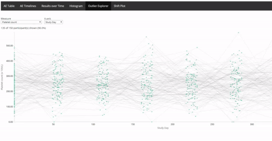 The original Outlier Explorer, as shown in its README