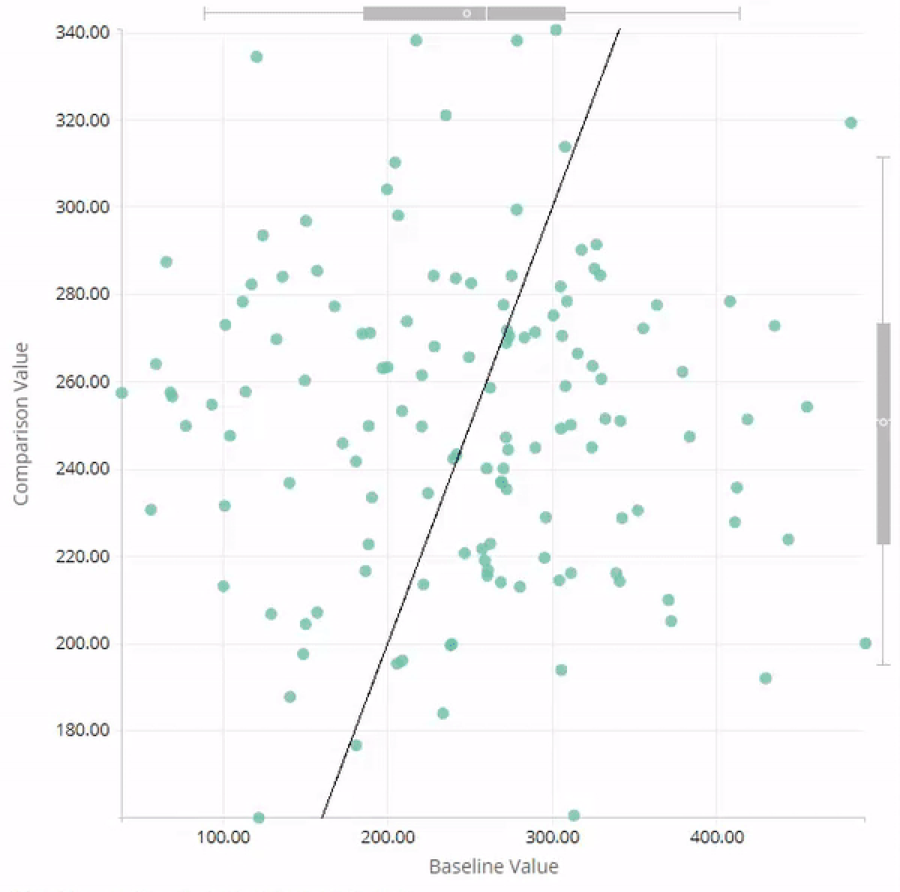 The original Shift Plot, as shown in its README