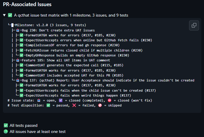 A qcthat report posted on a pull request: milestone v1.2.0, three issues, nine tests, every test passed, every issue has at least one test