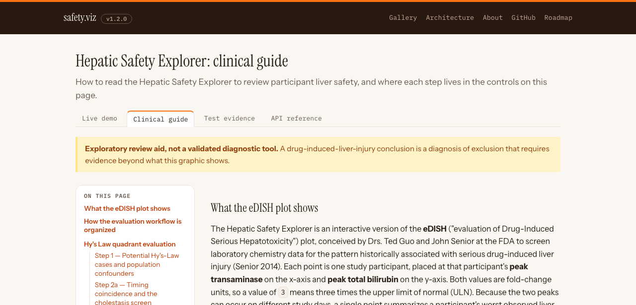 The Hepatic Safety Explorer clinical guide page