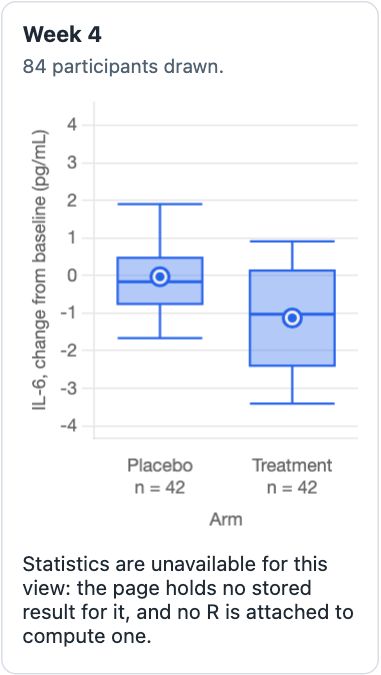 One panel of the same widget after setting the Sex filter to F: the boxes redraw for fewer participants, and the line beneath reads Statistics are unavailable for this view: the page holds no stored result for it, and no R is attached to compute one.