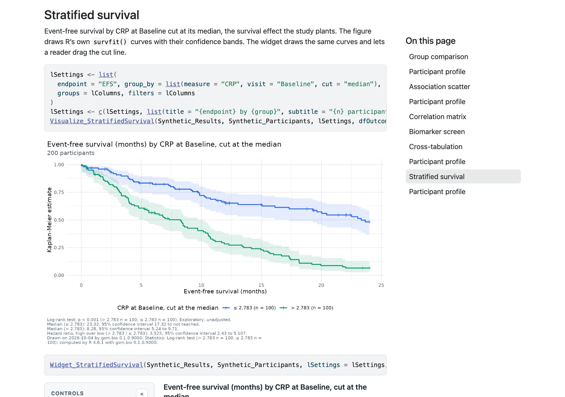 The gsm.bio gallery page at its Stratified survival section: the R code that makes the figure, then the static ggplot figure of event-free survival by CRP at Baseline with shaded confidence bands, the statistics printed beneath, and below it the code for the widget and the start of the widget itself.