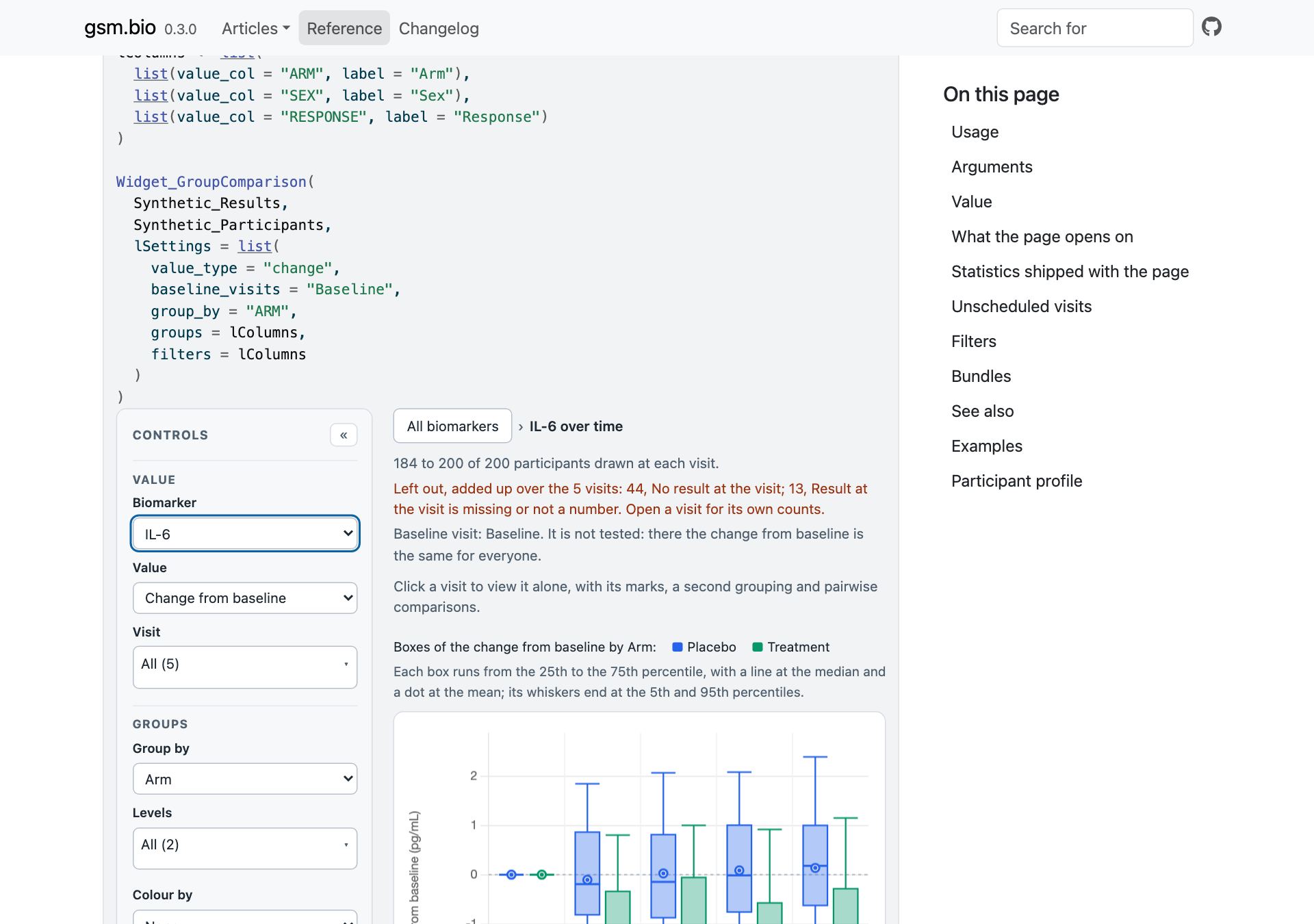 The gsm.bio reference page for Widget_GroupComparison: the example's R code, and under it the live widget one level down, with the trail All biomarkers, IL-6 over time, the controls beside it and the start of the picture of IL-6's change from baseline by arm.