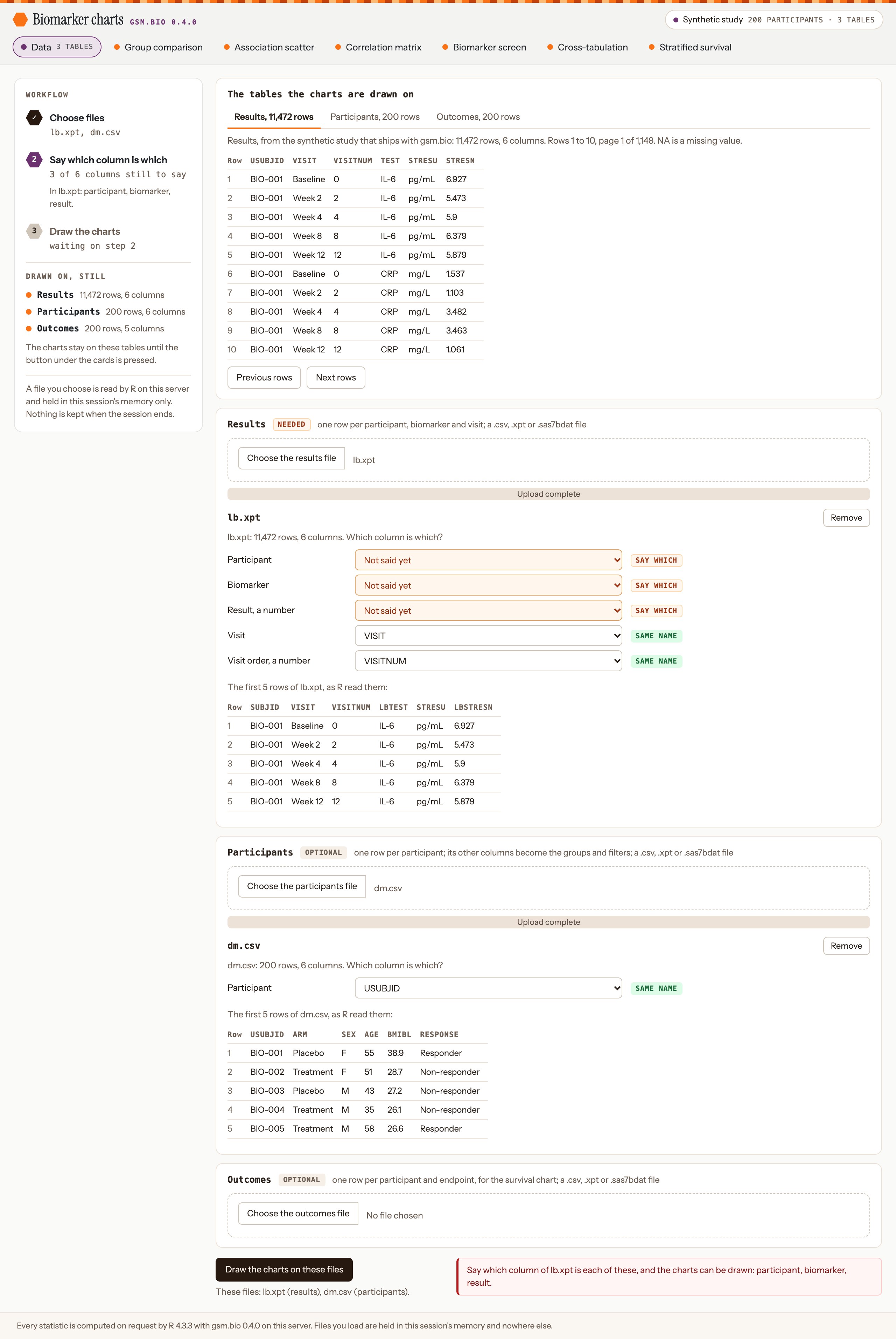 The Data page with two files chosen, lb.xpt and dm.csv. The rail's second step reads 3 of 6 columns still to say, in lb.xpt: participant, biomarker, result. In the results card five selects ask for Participant, Biomarker, Result, Visit and Visit order: the first three read Not said yet, in amber, each tagged say which; the last two are filled in as VISIT and VISITNUM and tagged same name. Under the selects are the file's first five rows, under its own column names. Each file's card has a Remove button. Under the Draw button a line reads These files: lb.xpt (results), dm.csv (participants), and beside the button a red sentence reads: Say which column of lb.xpt is each of these, and the charts can be drawn: participant, biomarker, result.