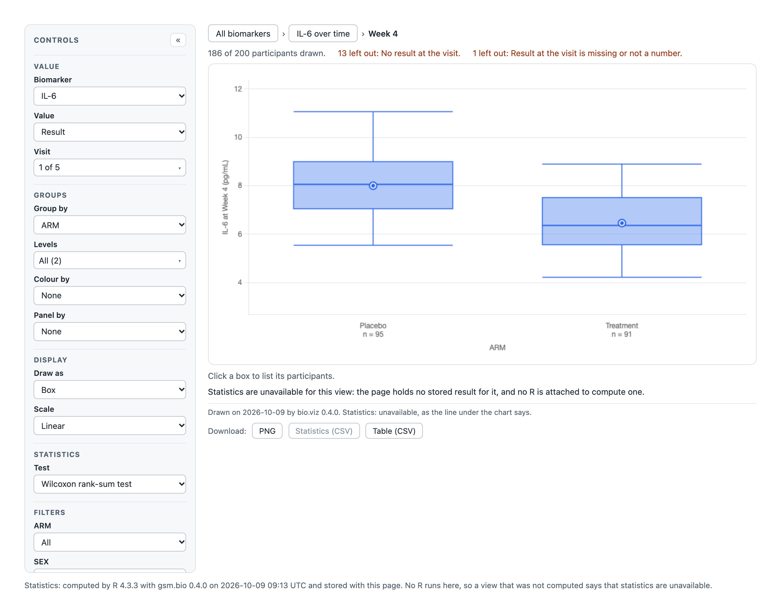 The same chart as a saved widget file, with the same switch made. Where the statistic would be it reads: Statistics are unavailable for this view: the page holds no stored result for it, and no R is attached to compute one.