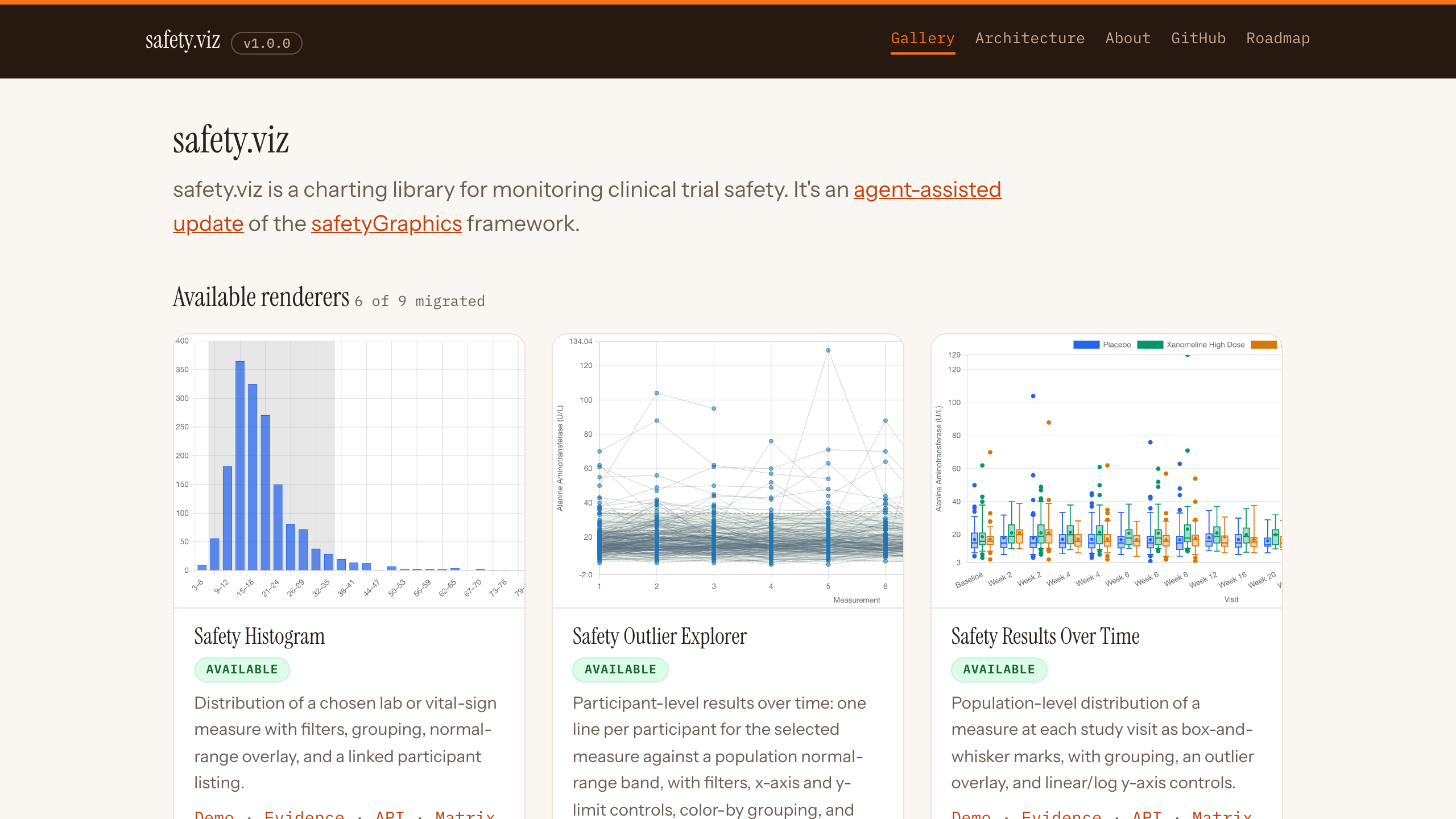 The safety.viz gallery — live demos of every chart