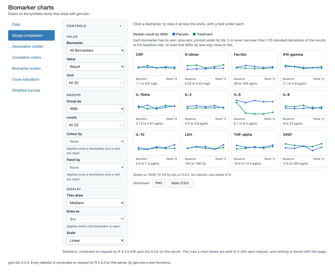 Today's app at 1280px: a plain title, a blue stacked list on the left, the group comparison chart to its right