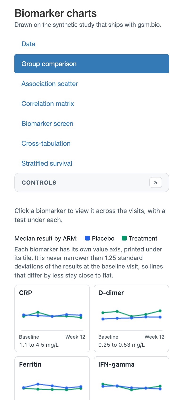Today's app at 390px: the title, then the seven-item list down the top half of the first screen, then the chart's collapsed Controls bar and its first tiles