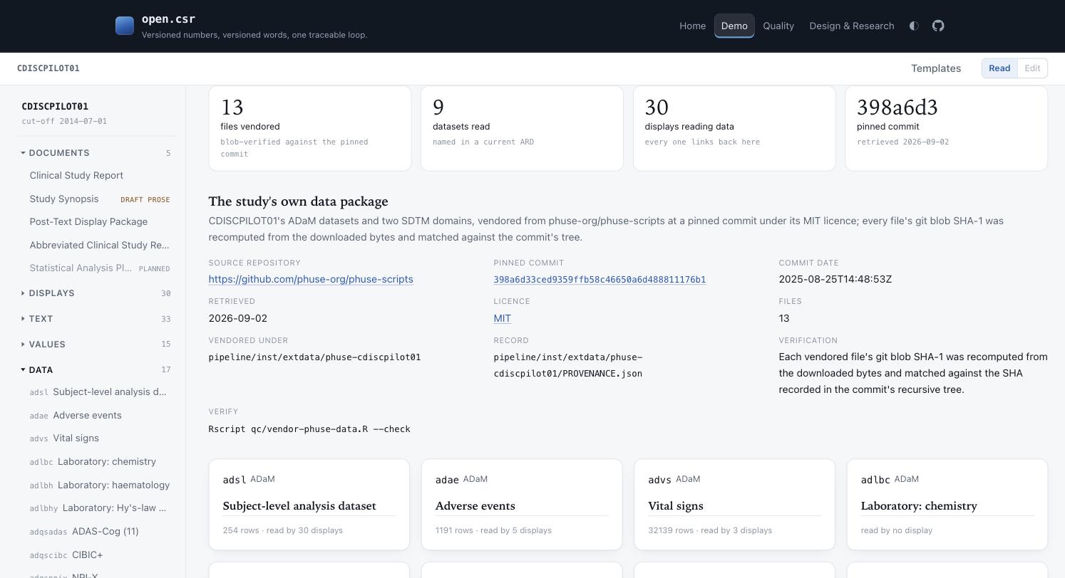 The Data view: four tiles (13 files vendored, 9 datasets read, 30 displays reading data, pinned commit 398a6d3), the package record with its source repository, pinned commit, licence and verify command, and the first dataset cards: adsl 254 rows read by 30 displays, adae 1191 rows read by 5, advs 32139 rows read by 3, adlbc read by no display. The explorer lists Data with 17 items.