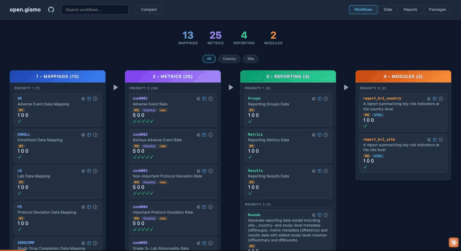 Animated walkthrough of the local-first prototype: init, validate, run, and viewing the interactive report and pipeline explorer in the browser.