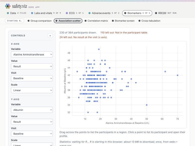 A biomarker chart while R starts: a grey Starting R pill and a waiting line under the chart