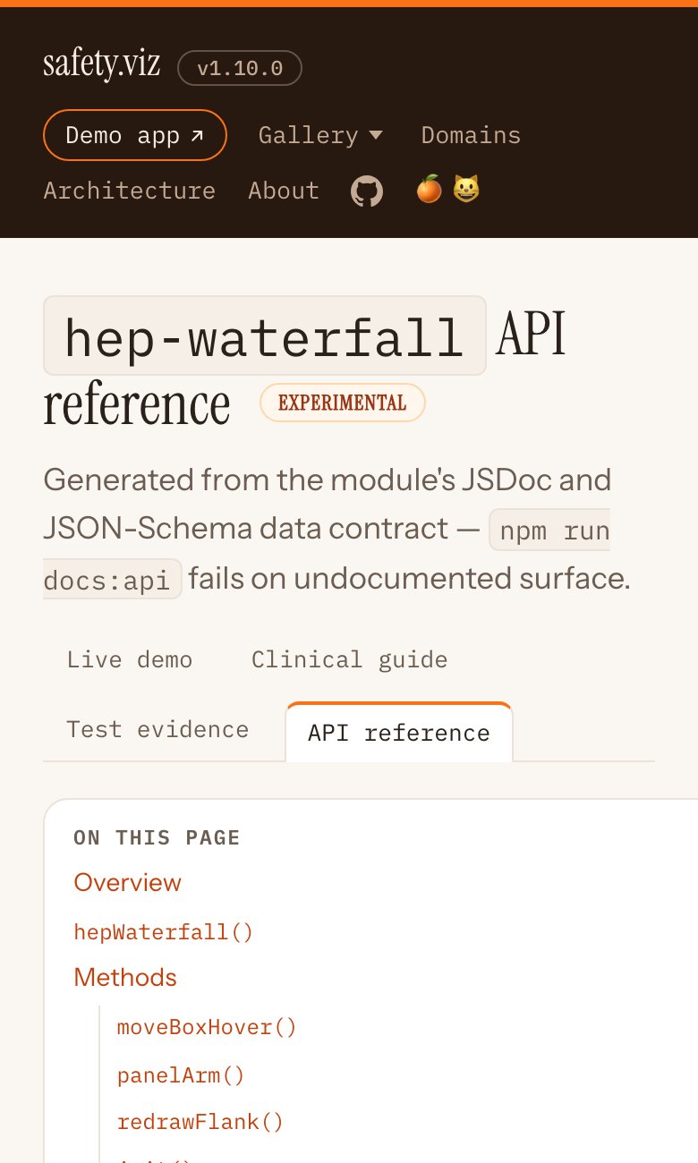 A docs API page on a phone, with its contents card cut off at the right edge
