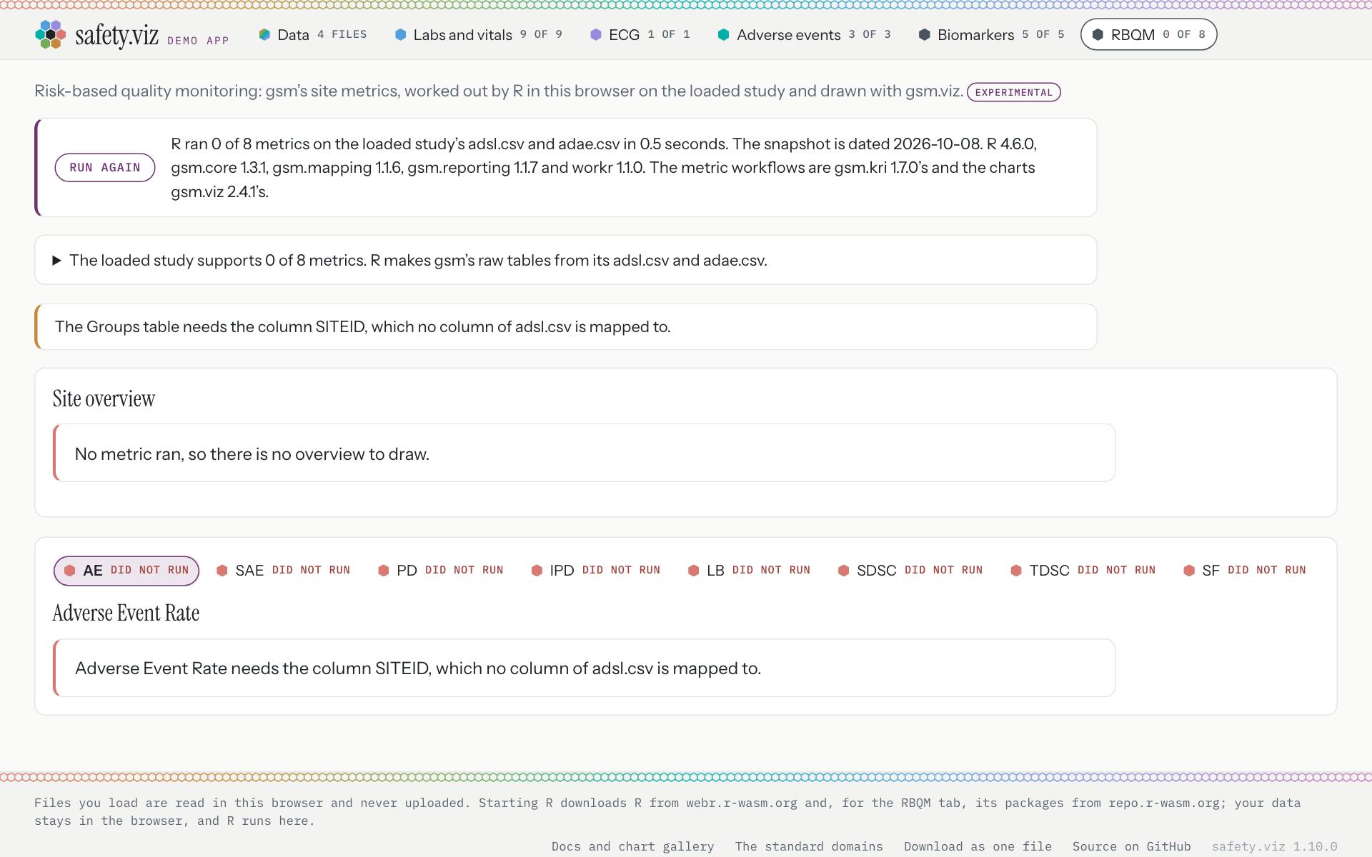The RBQM tab after the site column’s row of the mapping was cleared. It reads R ran 0 of 8 metrics, and the adverse event rate says it needs the column SITEID, which no column of adsl.csv is mapped to.