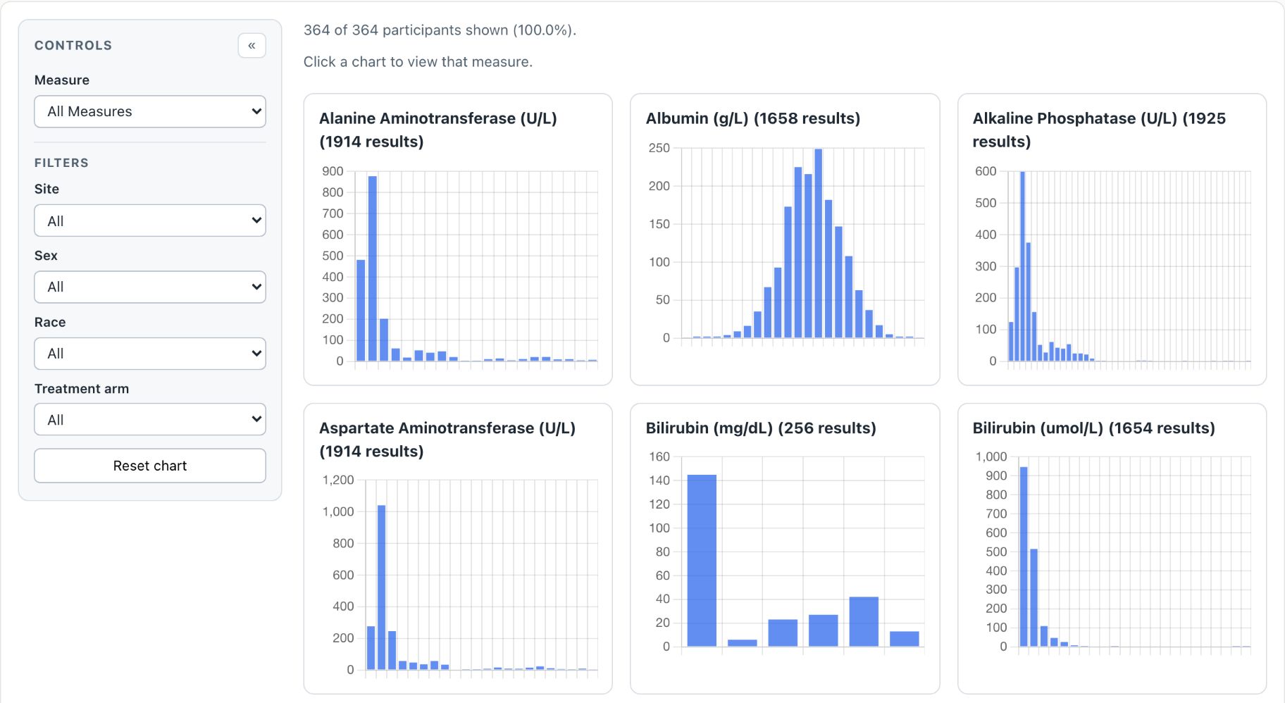 Still of the Safety Histogram on the pilot study