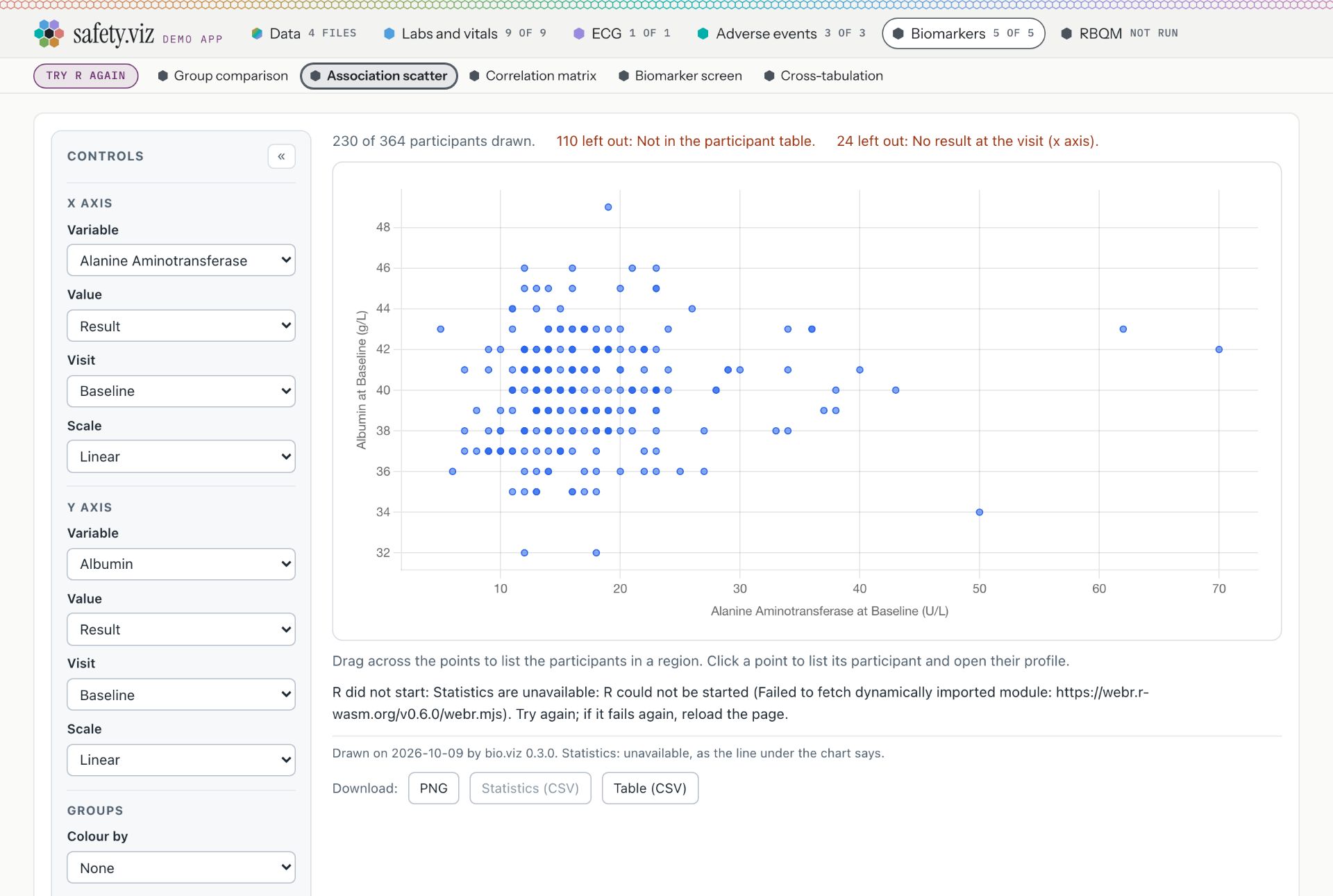 A biomarker chart today when R did not start, from the round-one capture