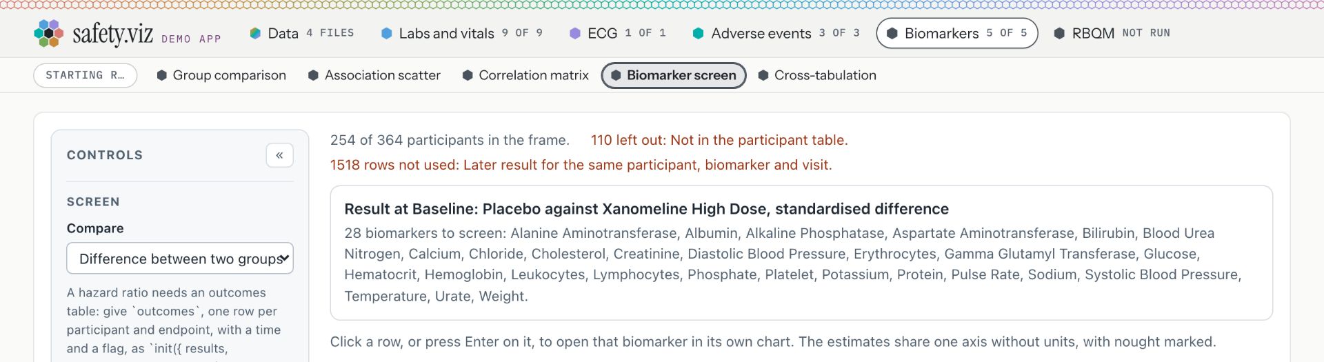 The Biomarkers tab today while R starts