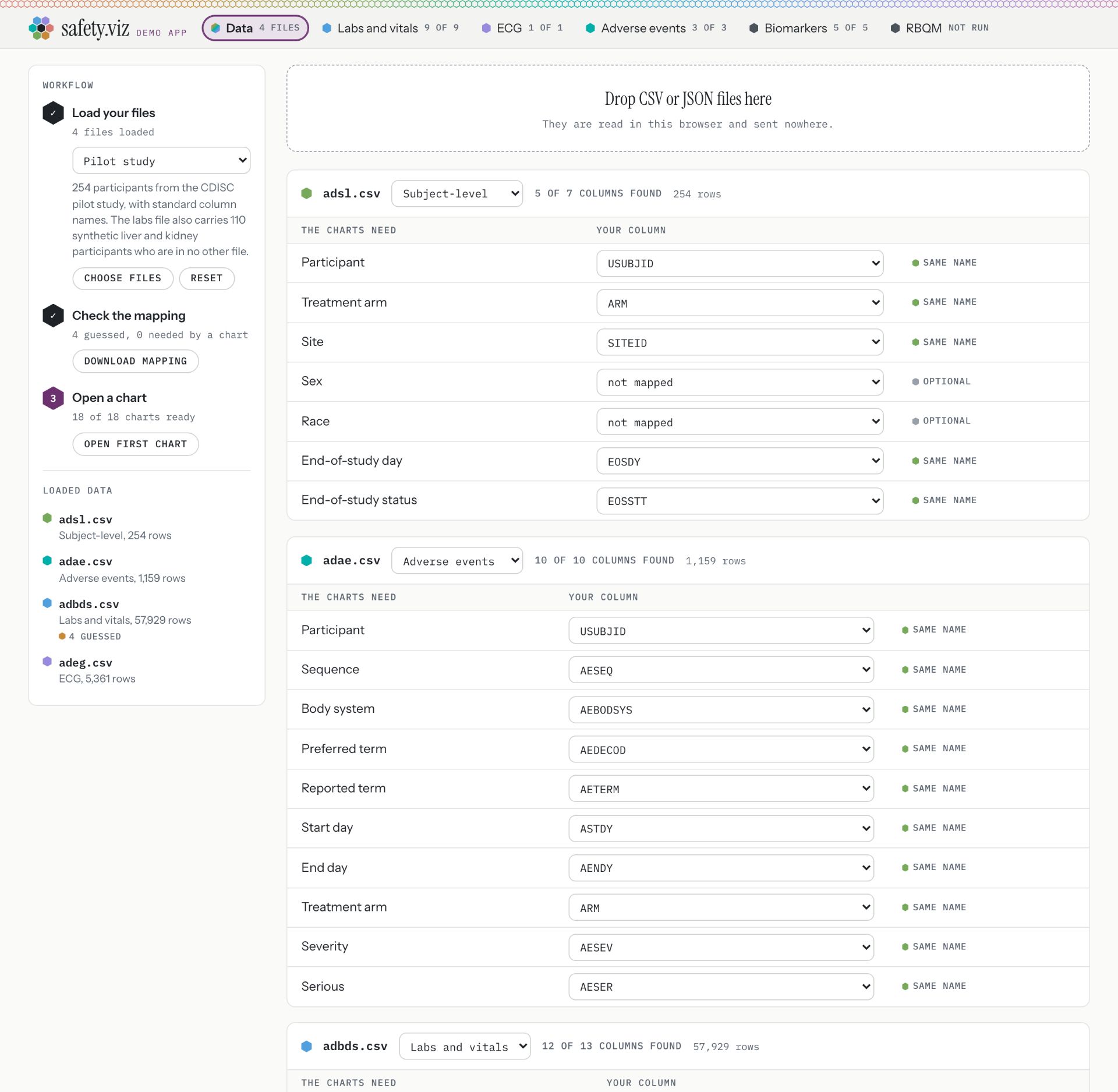 The Data tab today with the pilot study loaded