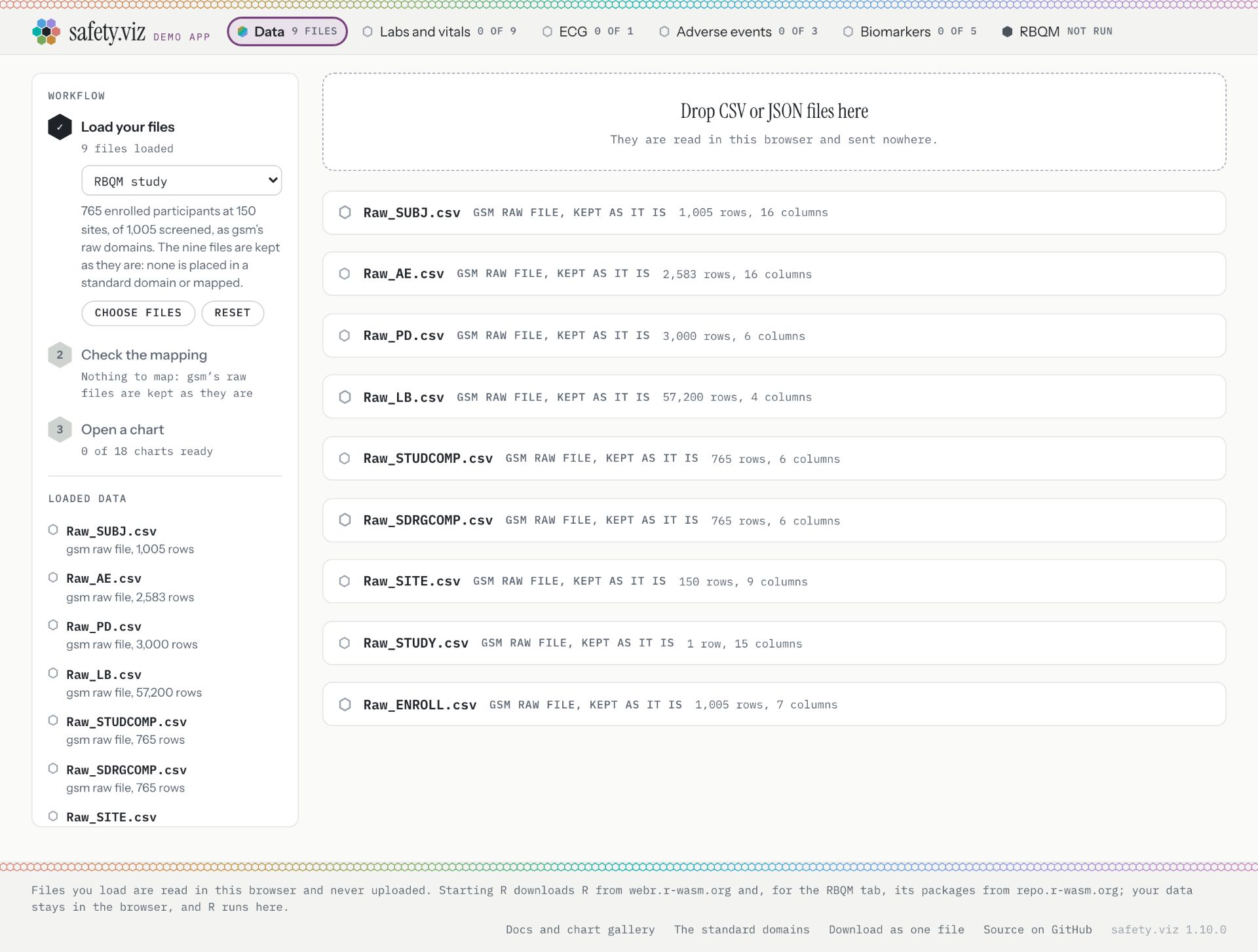 The Data tab today with the RBQM study loaded