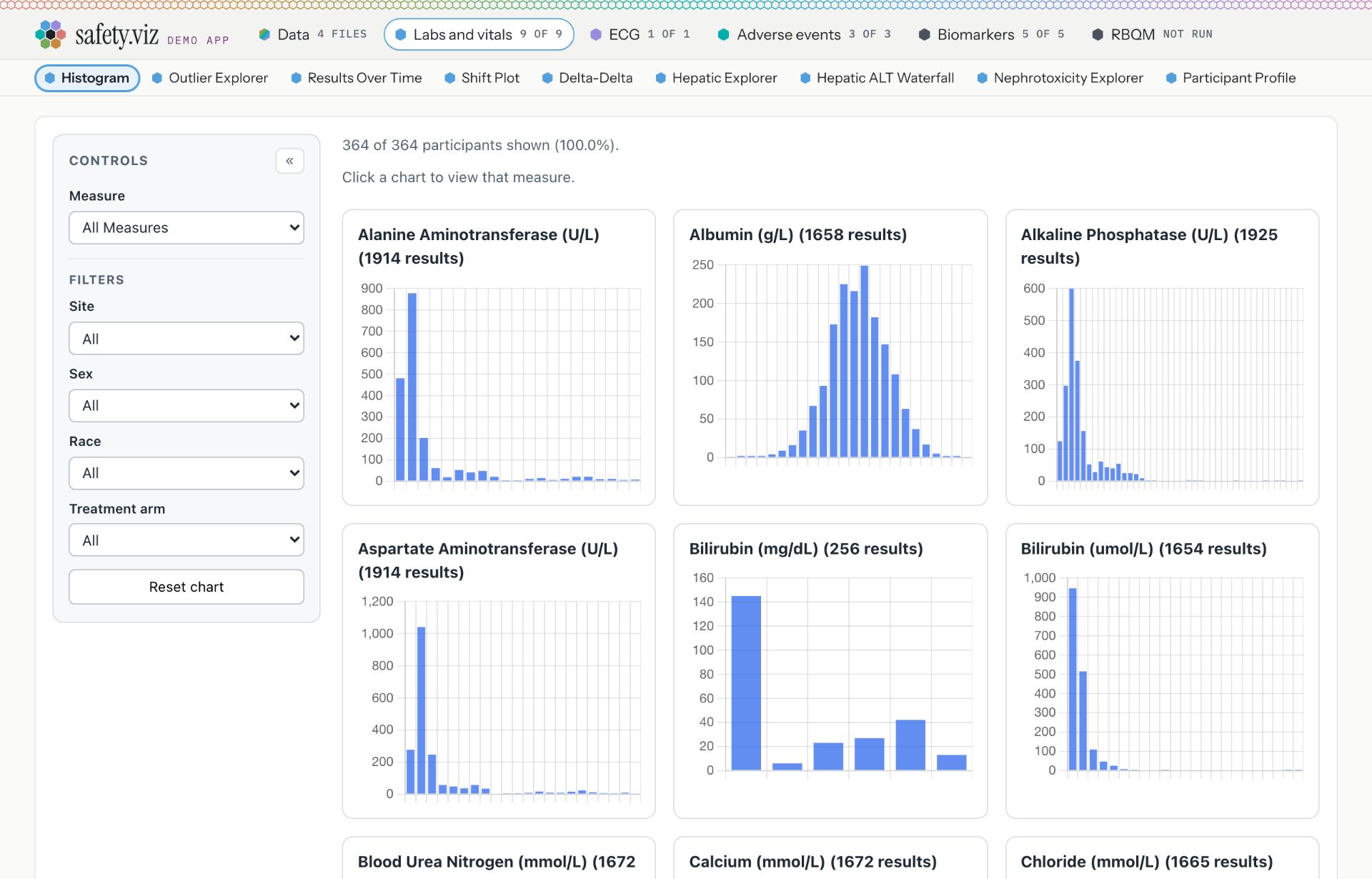 The demo app today, as it opens: the Histogram on the pilot study