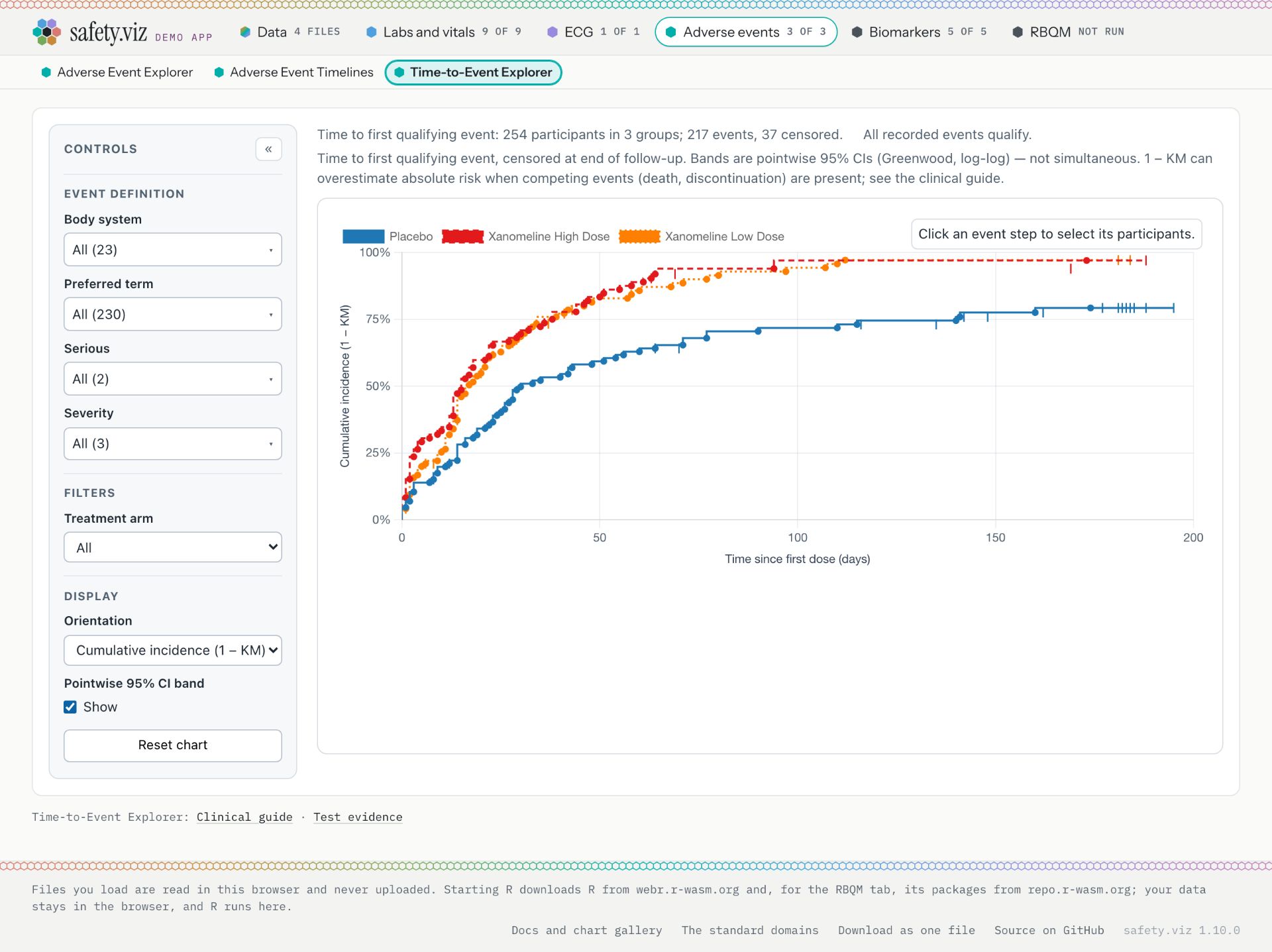 The Time-to-Event Explorer in the demo app today: nothing says it is Experimental