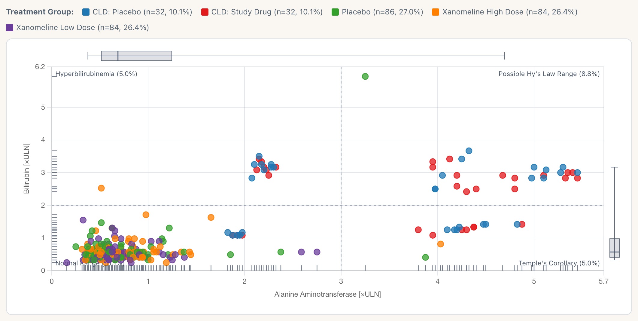 eDISH scatter with a marginal box plot above the x-axis, one to the right of the y-axis, and rugs along both axes.
