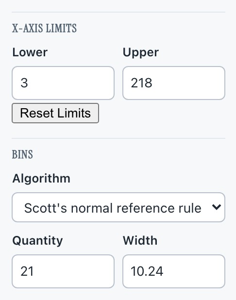 Safety Histogram controls: X-axis Limits reading 3 and 218, Bins quantity 21 and width 10.24.