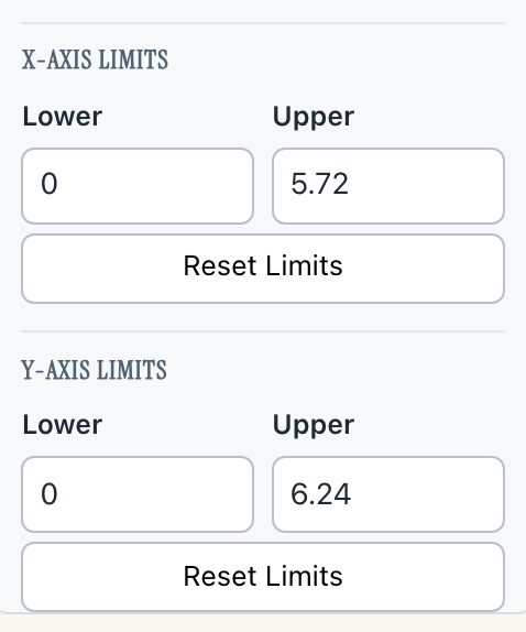 X-axis Limits and Y-axis Limits sections: Lower and Upper boxes pre-filled with 0/5.72 and 0/6.24, each with its own Reset Limits button.