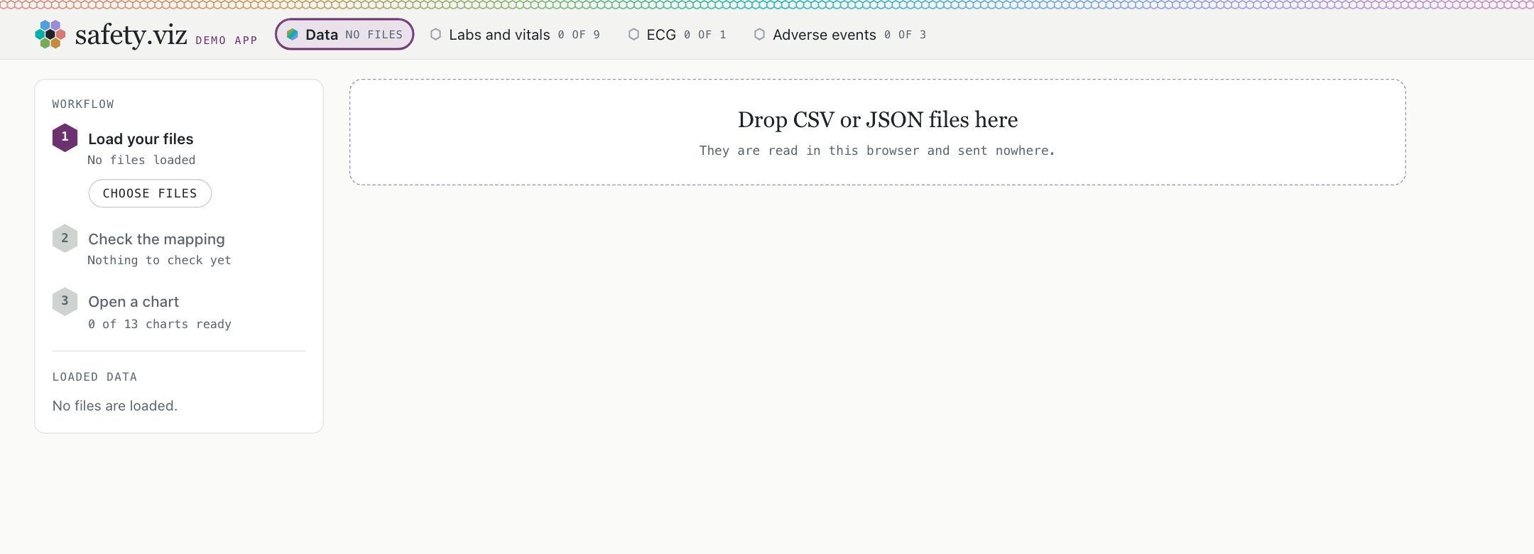 The single-file build opened from disk: the same header with every domain tab at zero; the sidebar with the three steps Load your files, Check the mapping and Open a chart, a Choose files button, no demo study menu, and the message No files are loaded; and the drop zone.
