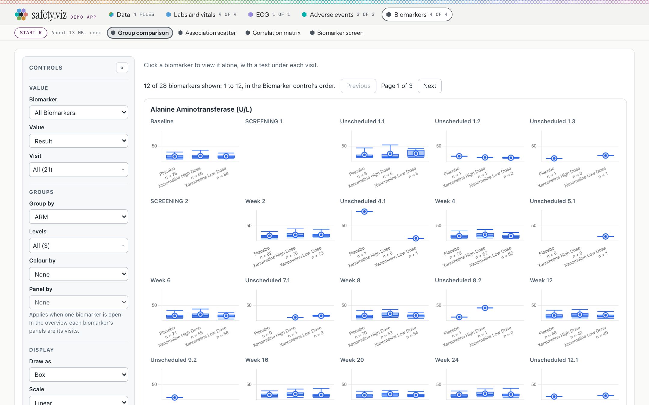 The demo app on the pilot study with the Biomarkers tab open, reading 4 of 4. Beneath the tabs, a Start R control with the hint About 13 MB, once, and the four biomarker charts; the group comparison overview shows Alanine Aminotransferase across the visits, by arm.