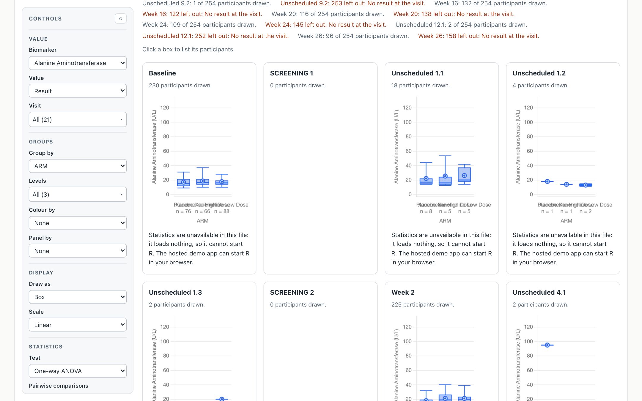The single file’s group comparison with Alanine Aminotransferase chosen: the same box plots, and under each visit the line Statistics are unavailable in this file: it loads nothing, so it cannot start R. The hosted demo app can start R in your browser.