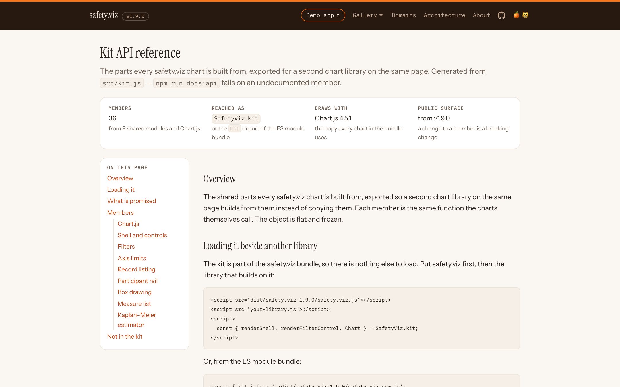 The kit API reference on the dev site: 36 members from 8 shared modules and Chart.js, reached as SafetyViz.kit, drawing with Chart.js 4.5.1, public surface from v1.9.0, with a contents list of the member groups and a snippet loading safety.viz before another library.