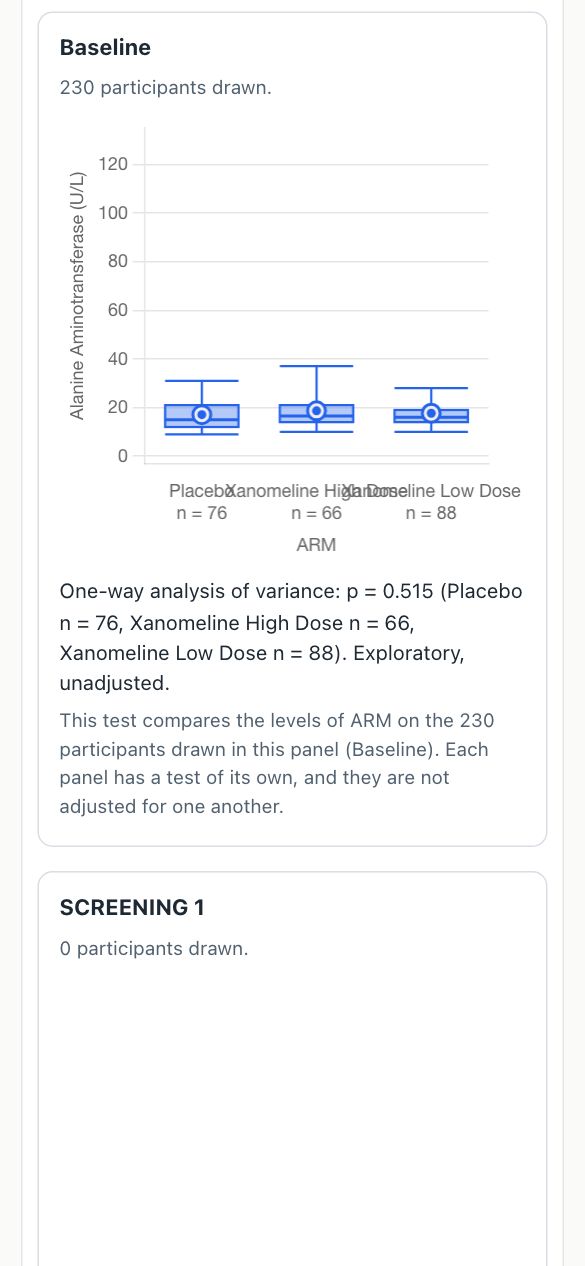 At 390 pixels wide after R started: the Baseline panel with its three boxes and R’s one-way ANOVA, p = 0.515.