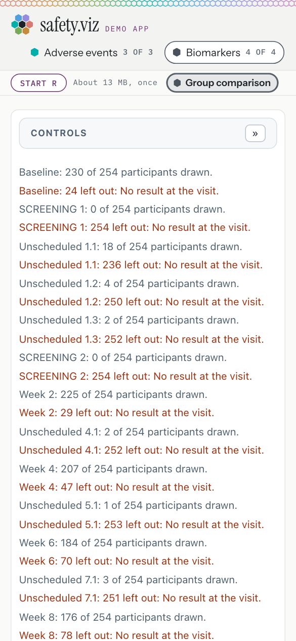 The app at 390 pixels wide with the Biomarkers tab open: the Start R control with About 13 MB, once, beside the Group comparison chip, and the chart’s notes beneath.
