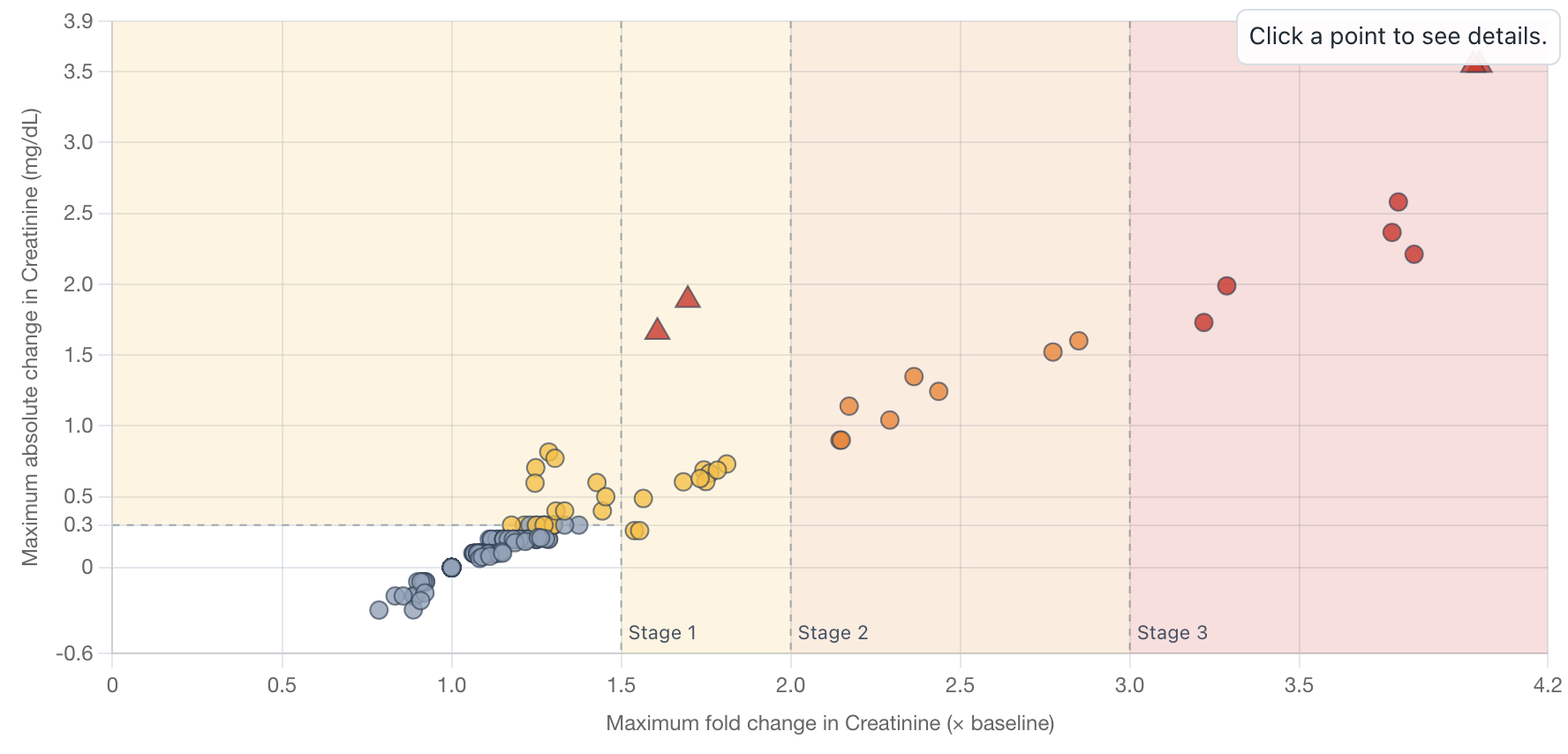 Nephrotoxicity Explorer preview