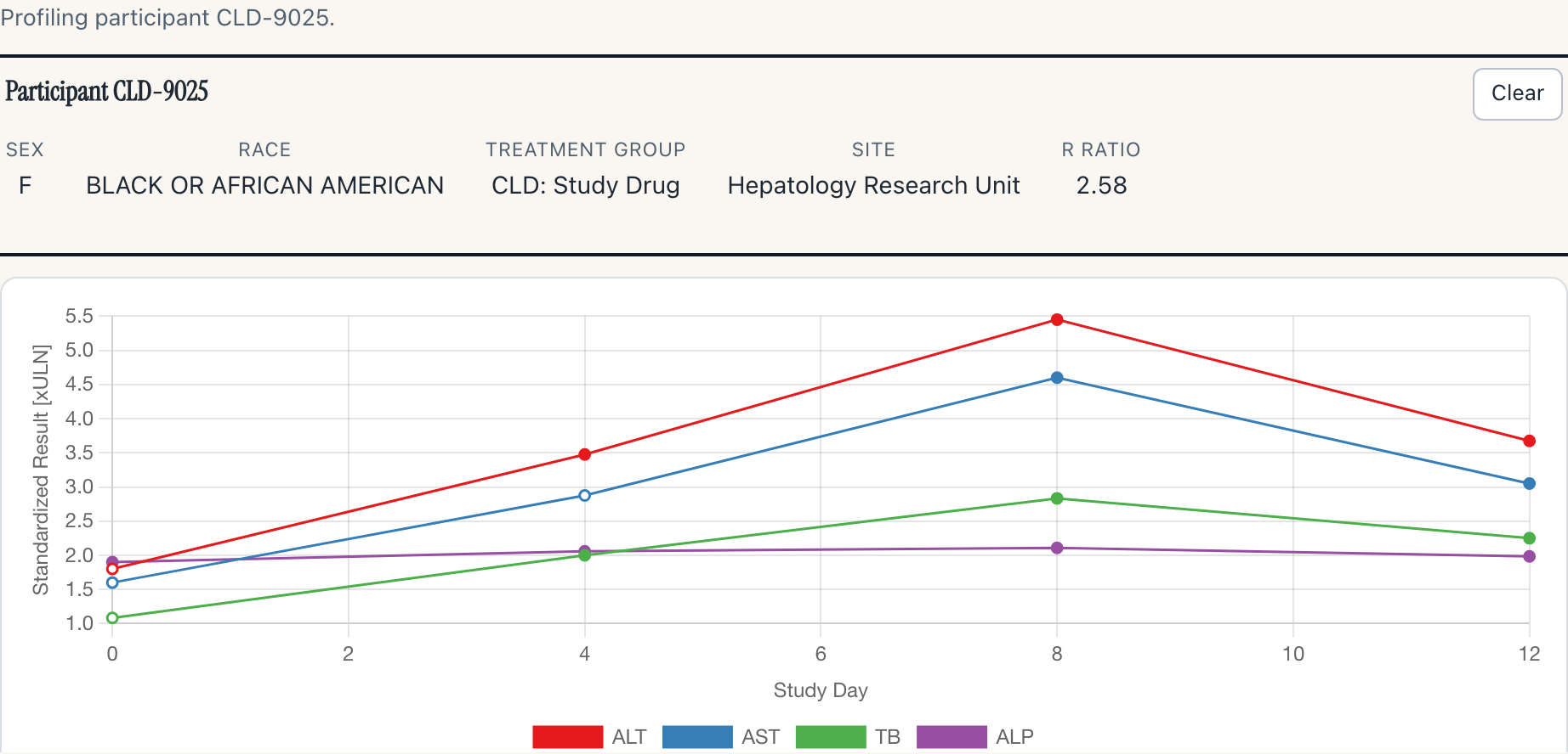 Participant Profile preview