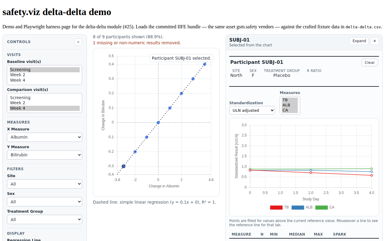 Evidence screenshot: PPRF DD 002 railed profile