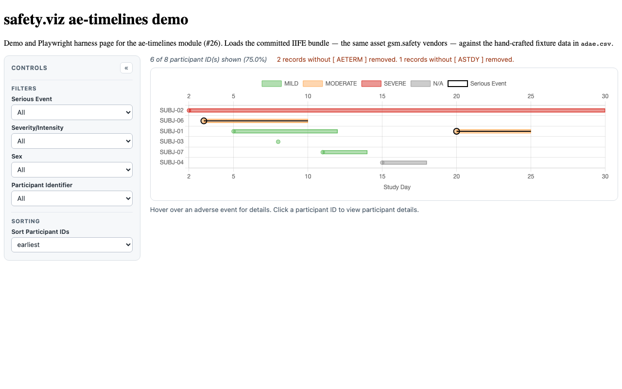 Evidence screenshot: AET FUNC 002 baseline timelines