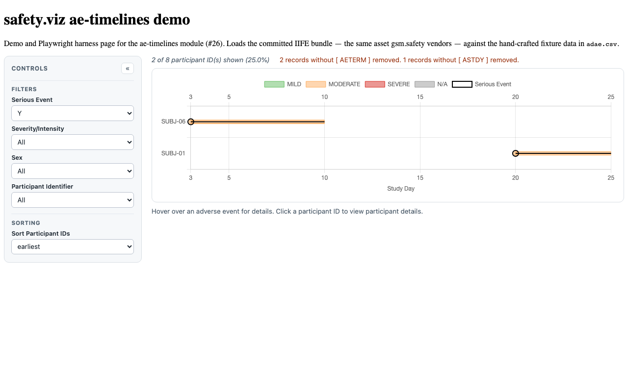 Evidence screenshot: AET FUNC 007 participant annotation
