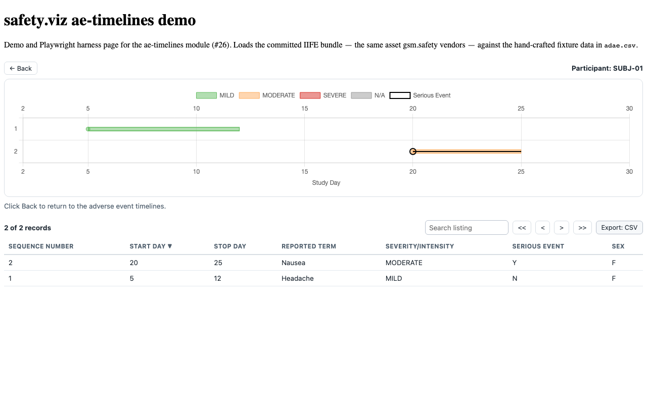 Evidence screenshot: AET REG 009 detail listing