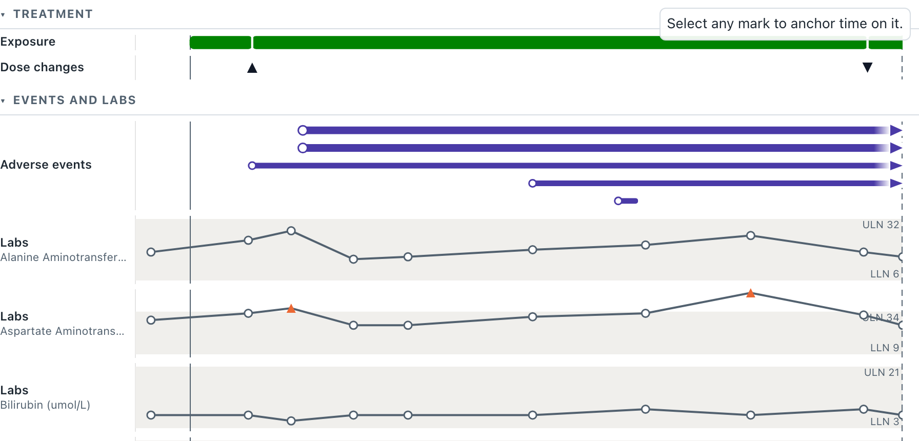 Patient Journey Explorer preview