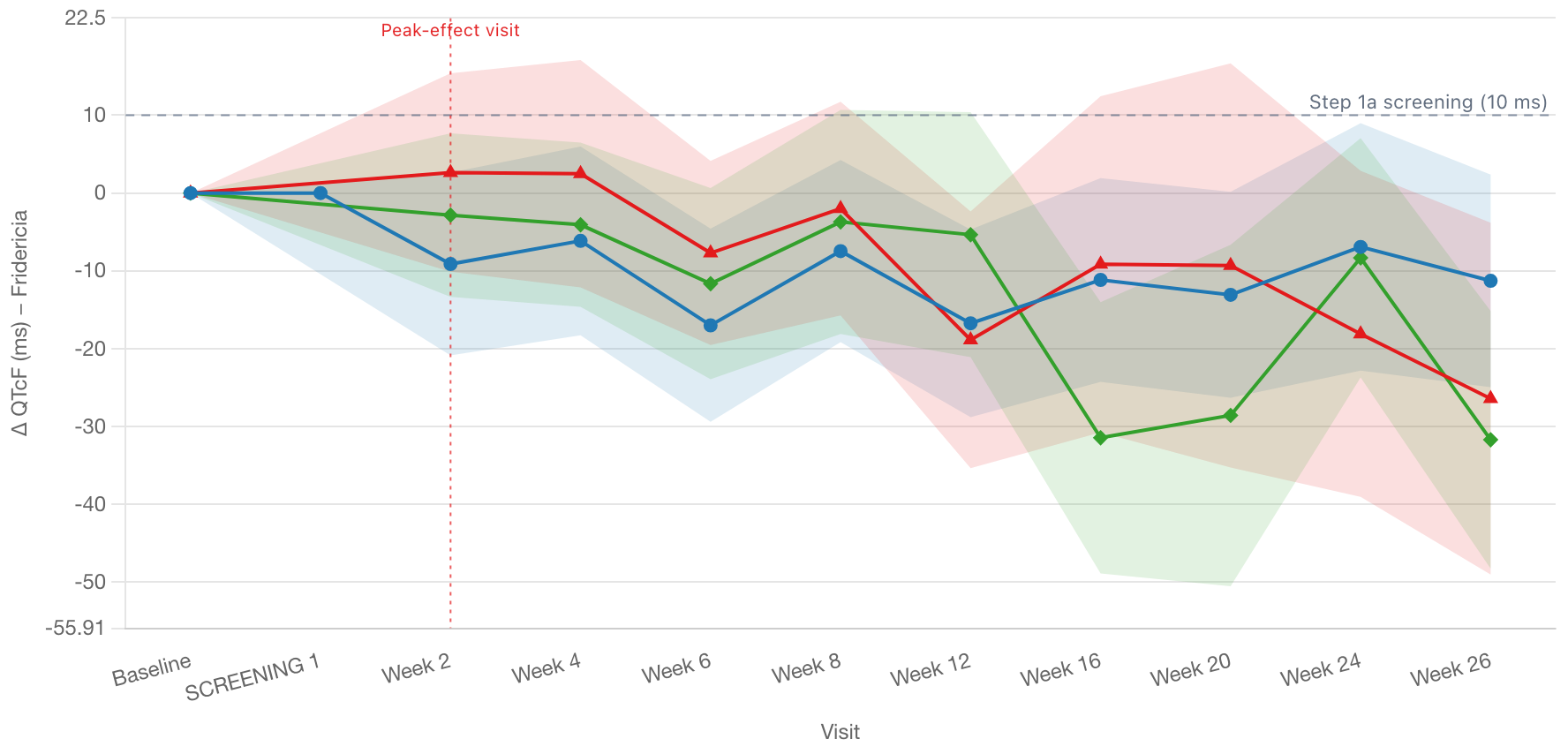 QT Safety Explorer preview